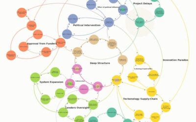 How Understanding Systems Thinking Changed My Career