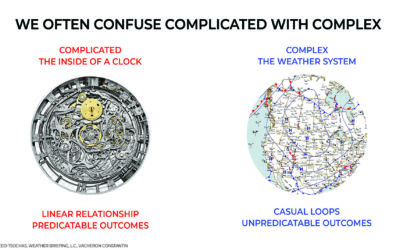 Why Major Programmes Are Complex Rather Than Complicated
